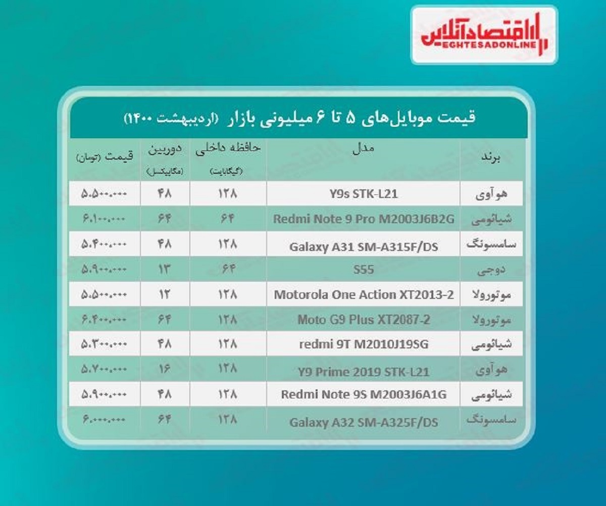 قیمت گوشی موبایل