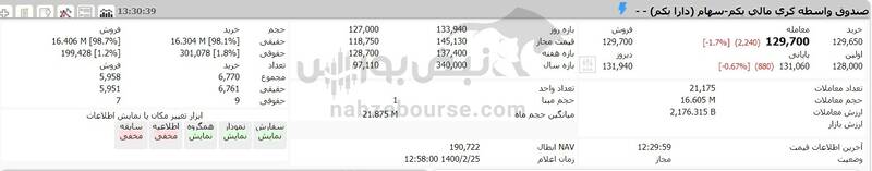 امروز ارزش سهام عدالت چقدر شد؟ امروز ارزش سهام عدالت چقدر شد؟