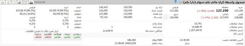 ارزش روز دارایکم