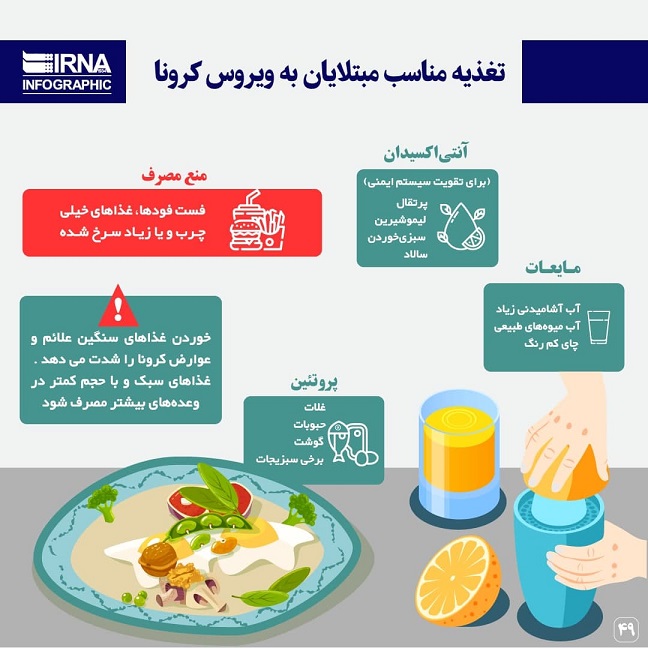 تغذیه مناسب مبتلایان به ویروس کرونا +اینفوگرافیک تغذیه مناسب مبتلایان به ویروس کرونا +اینفوگرافیک