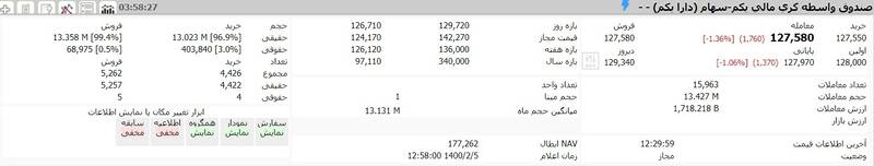 ارزش روز دارایکم ارزش روز دارایکم