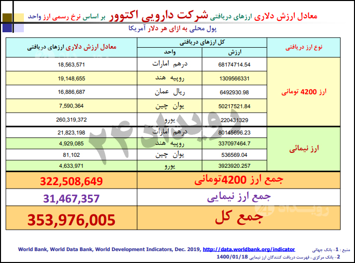 نمکی واکسن کرونا