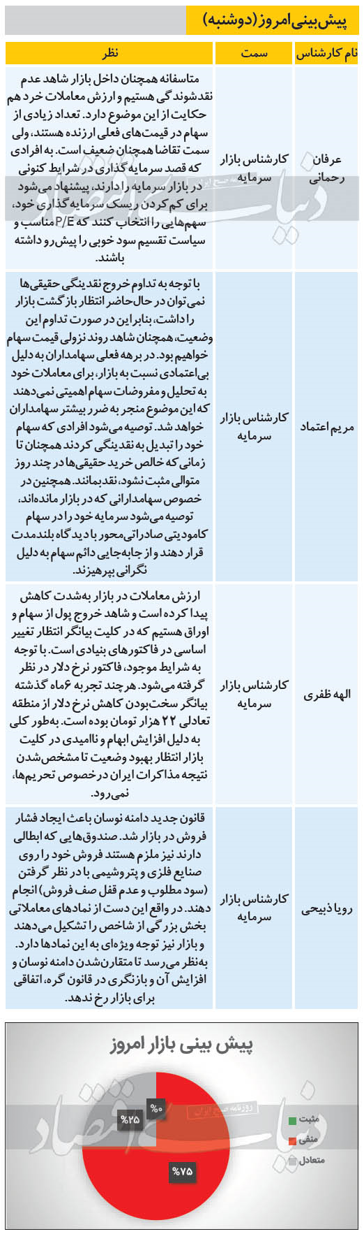 پیش بینی بازار سهام