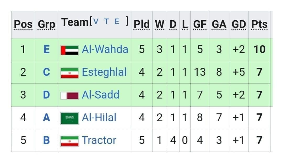 لیگ قهرمانان آسیا