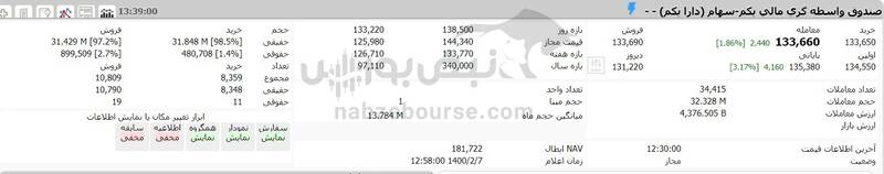 ارزش دارایکم