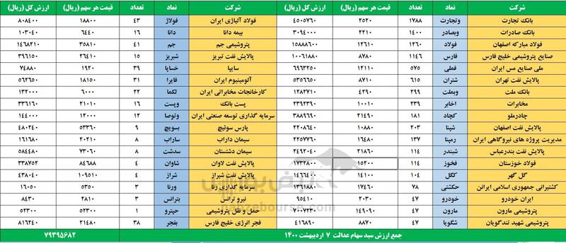 ارزش سهام عدالت
