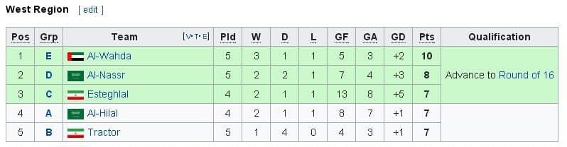 استقلالی‌ها علیه پرسپولیس؛ به عمد در لیگ قهرمانان باختید!