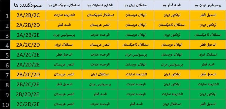 احتمالات مهم درباره پرسپولیس؛ دربی آسیایی در راه است؟ احتمالات مهم درباره پرسپولیس؛ دربی آسیایی در راه است؟