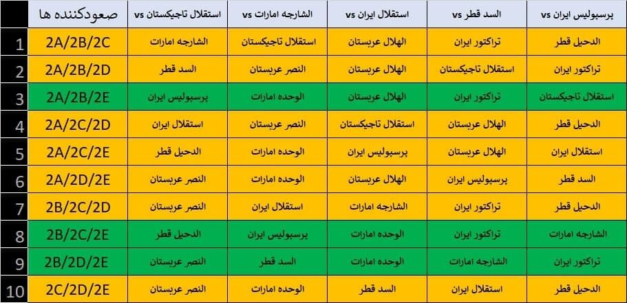 احتمالات مهم درباره پرسپولیس؛ دربی آسیایی در راه است؟ احتمالات مهم درباره پرسپولیس؛ دربی آسیایی در راه است؟