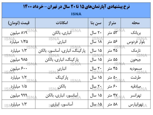 آپارتمان قدیمی در تهران چند؟
