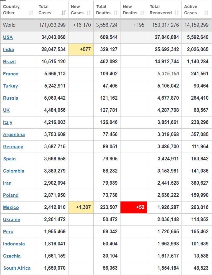 شمار مبتلایان به ویروس کرونا شمار مبتلایان به ویروس کرونا