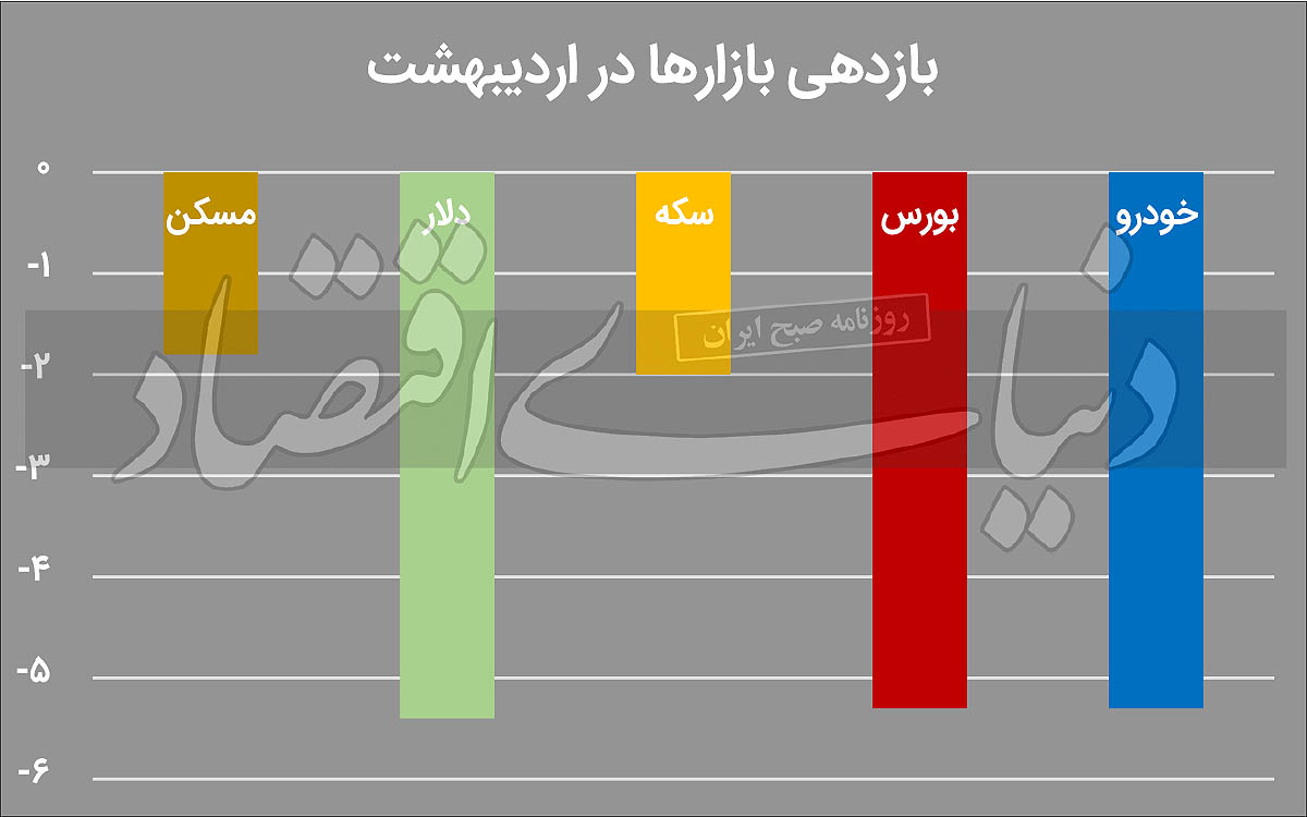 خودرو ارزان شد