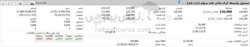 ارزش دارایکم