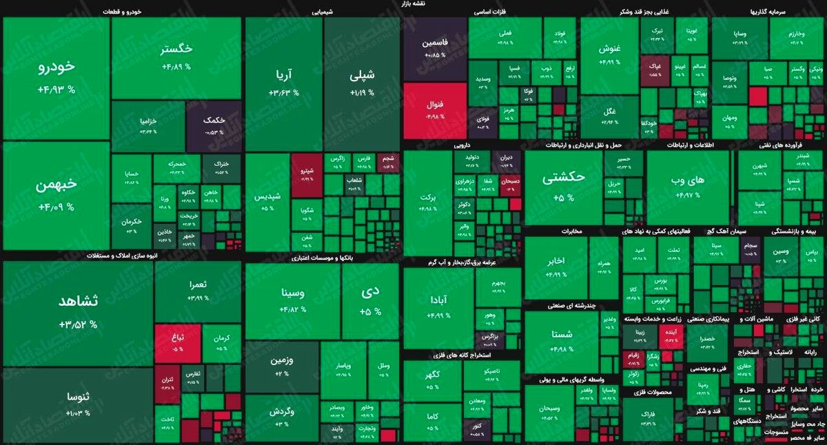 سهام داران بورس