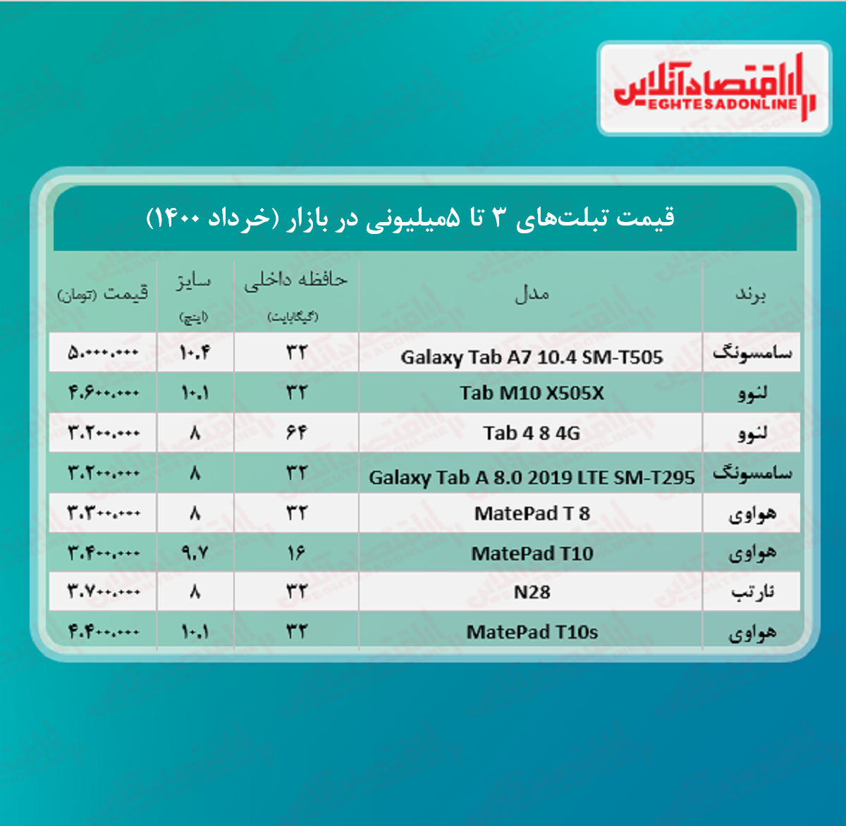 با ۵میلیون این تبلت‌ها قابل خرید است +جدول