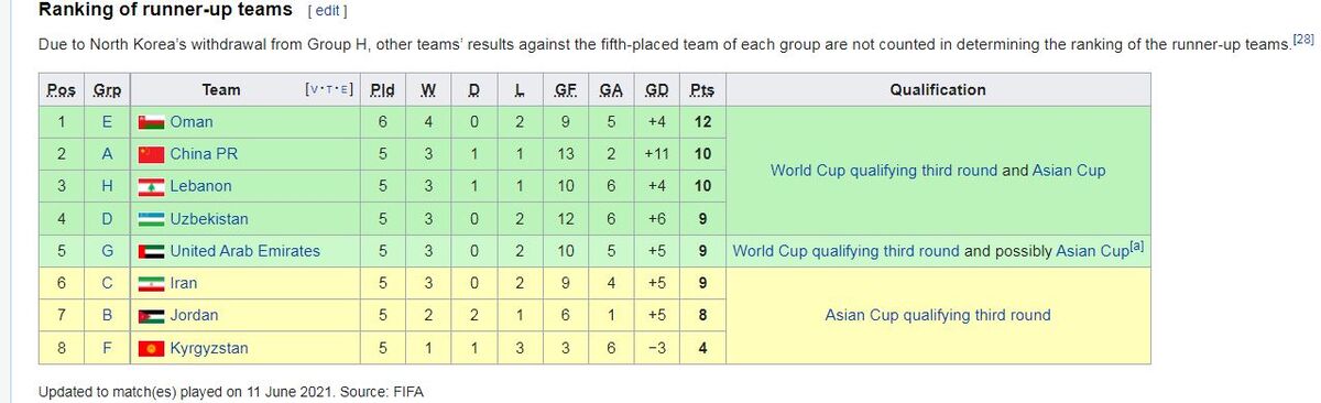 تیم ملی فوتبال ایران