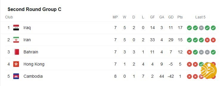 تیم ملی فوتبال ایران