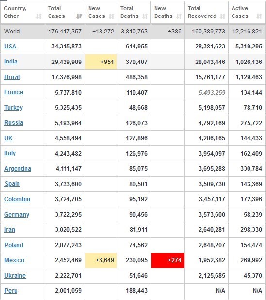 شمار مبتلایان به ویروس کرونا شمار مبتلایان به ویروس کرونا