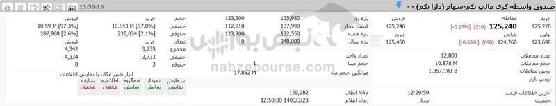  ارزش روز دارایکم