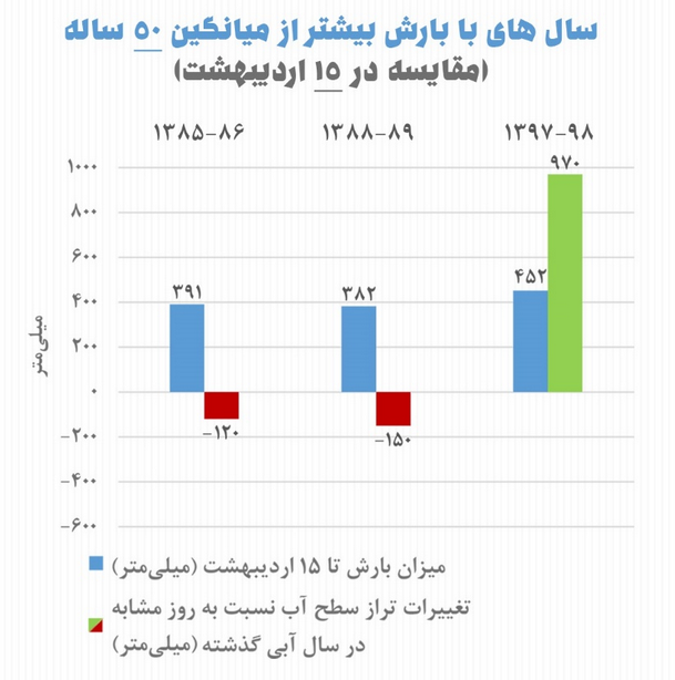 پاسخ به ادعای یک کاندیدای ریاست جمهوری درباره وضعیت دریاچه ارومیه پاسخ به ادعای یک کاندیدای ریاست جمهوری درباره وضعیت دریاچه ارومیه