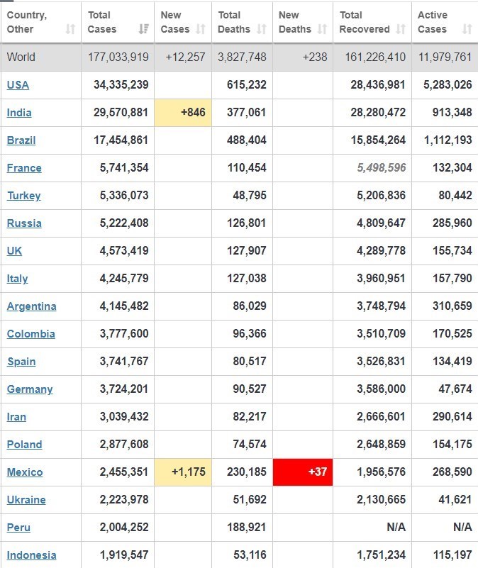 شمار مبتلایان به ویروس کرونا شمار مبتلایان به ویروس کرونا