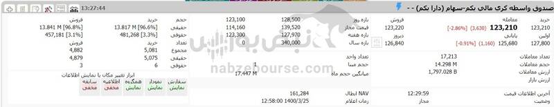 ارزش روز دارایکم