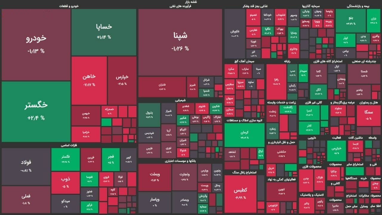 شاخص کل بورس