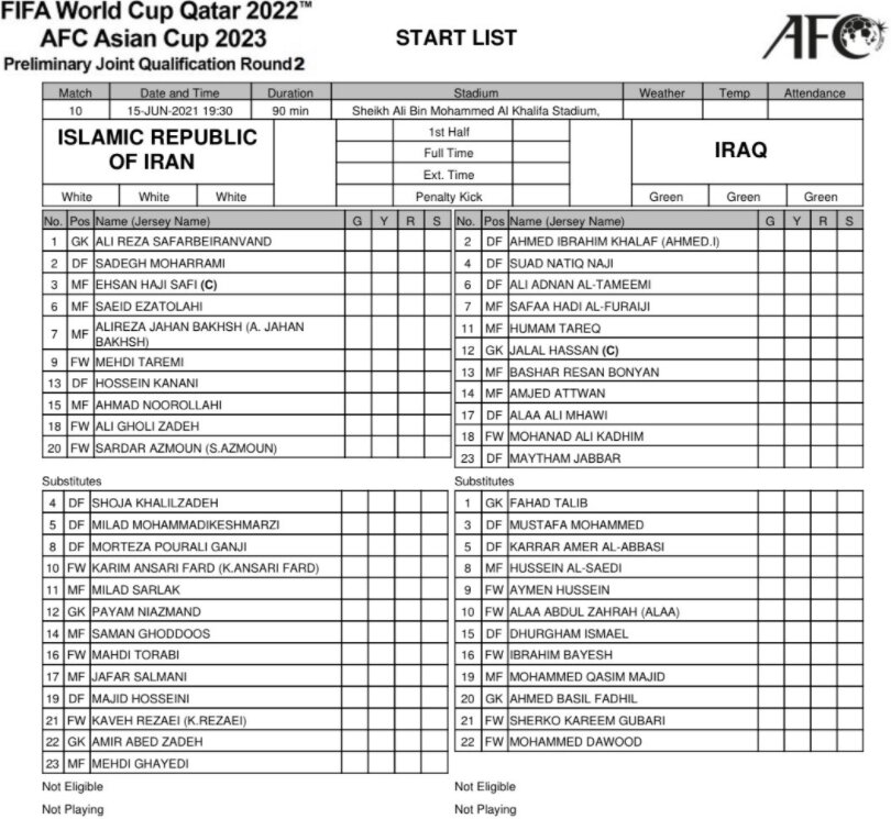 ایران دوباره اسیر اشتباه AFC شد + عکس