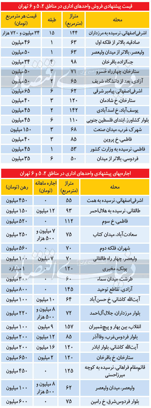  املاک اداری در تهران