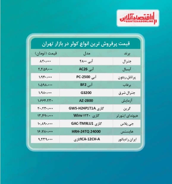 قیمت پرفروش ‌ترین کولرهای بازار