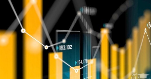 بیشترین سود در کدام بازار است؟