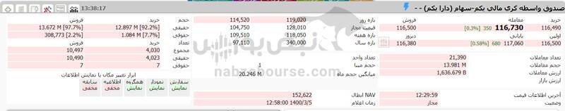 ارزش روز دارایکم