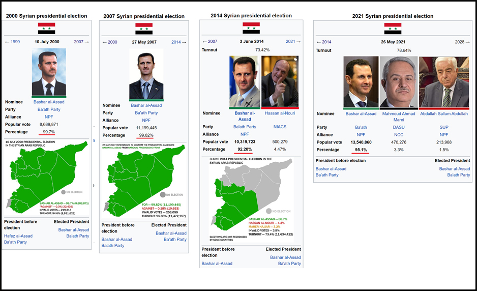 انتخابات سوریه