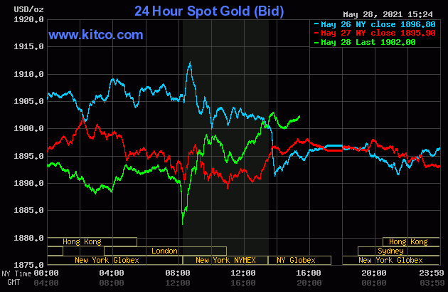 کوچ بزرگ از بیت کوین به طلا/ سرنوشت ارزهای دیجیتالی چه می شود؟