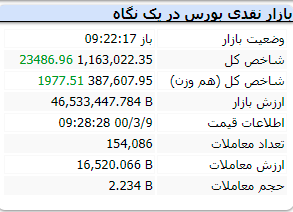 پیش بینی بازار سهام پیش بینی بازار سهام