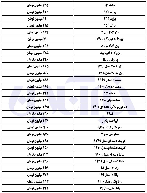 رکود سنگین در بازار خودرو / راناپلاس ٢٣٣ میلیون تومان شد