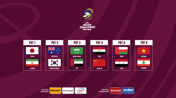 قرعه‌کشی دور نهایی انتخابی جام جهانی ۲۰۲۲ قطر/ ایران با کره جنوبی همگروه شد