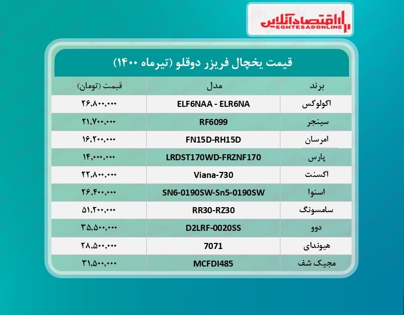 قیمت انواع یخچال فریزر دوقلو در بازار +جدول