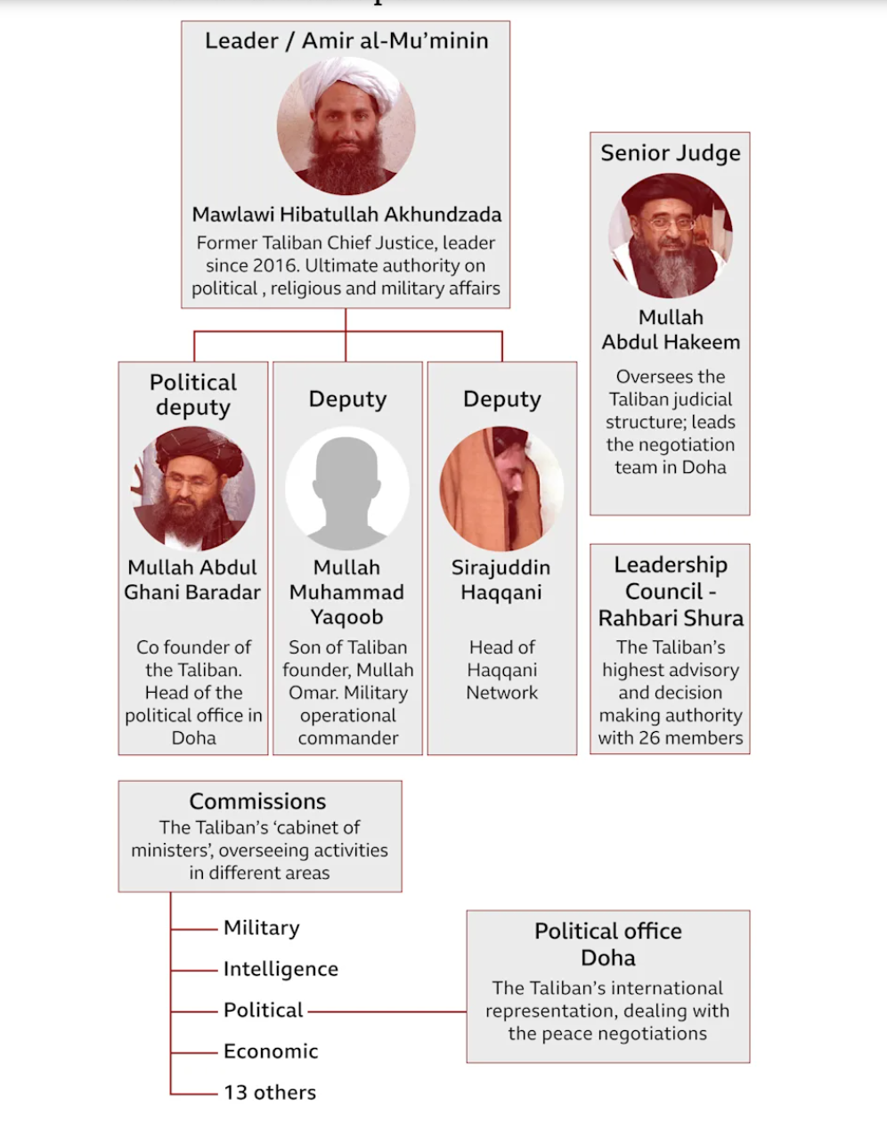 رئالیسم غم انگیز منطقه/ آیا ایران طرف طالبان را انتخاب کرده است؟