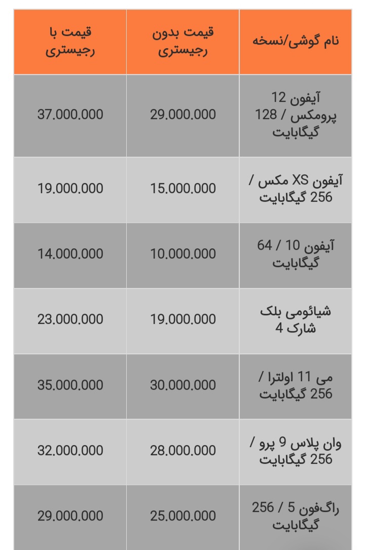 هزینه رجیستری یک گوشی