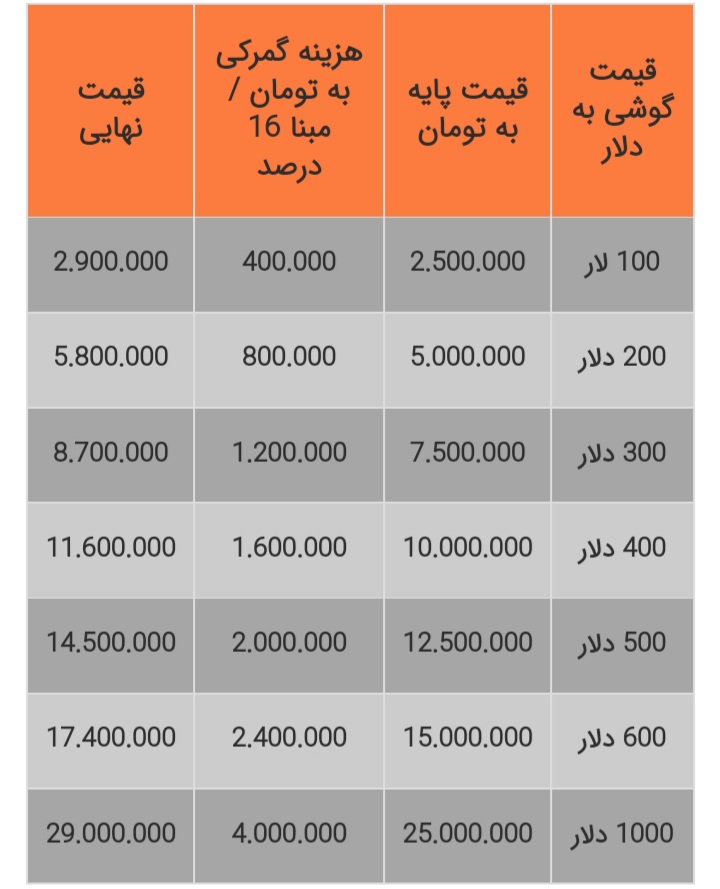 هزینه رجیستری یک گوشی هوشمند چقدر است؟!