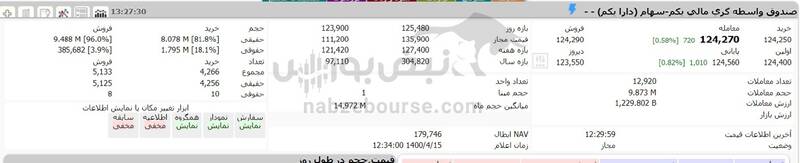 ارزش دارایکم