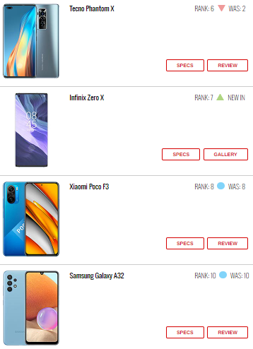 ۱۰ گوشی پرطرفدار هفته ۱۰ گوشی پرطرفدار هفته