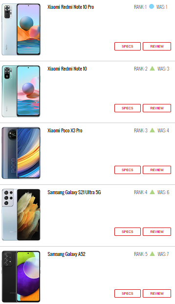 ۱۰ گوشی پرطرفدار هفته ۱۰ گوشی پرطرفدار هفته