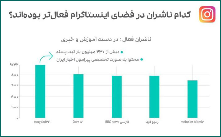 اینستاگرام رویداد24