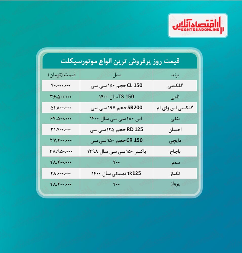 پرفروشترین موتورسیکلتهای بازار چند؟ پرفروشترین موتورسیکلتهای بازار چند؟