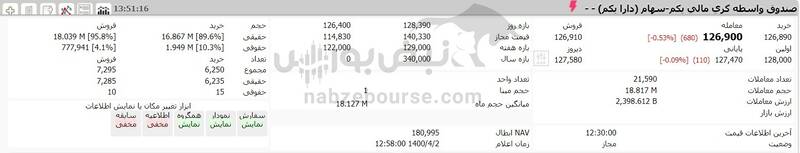 ارزش روز دارایکم