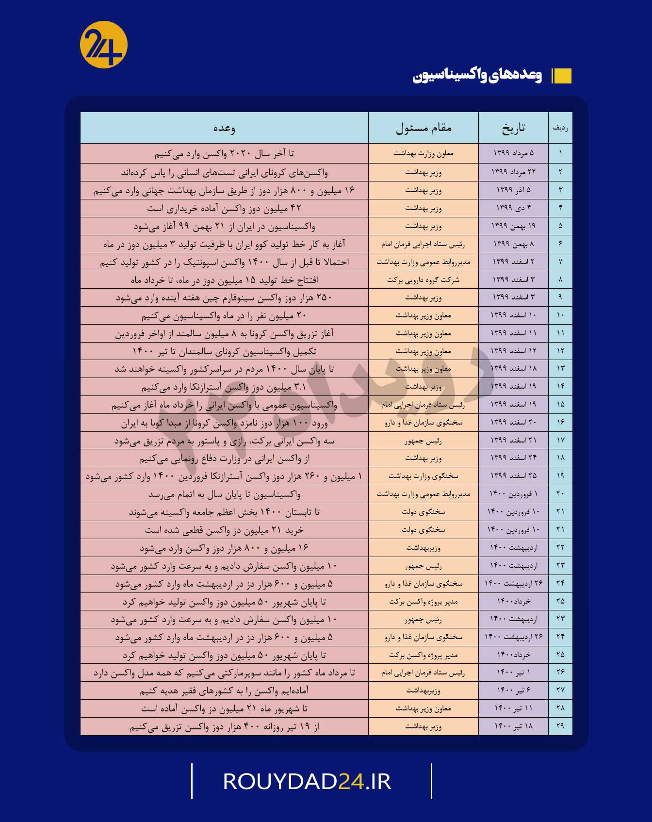 واکسن کرونا