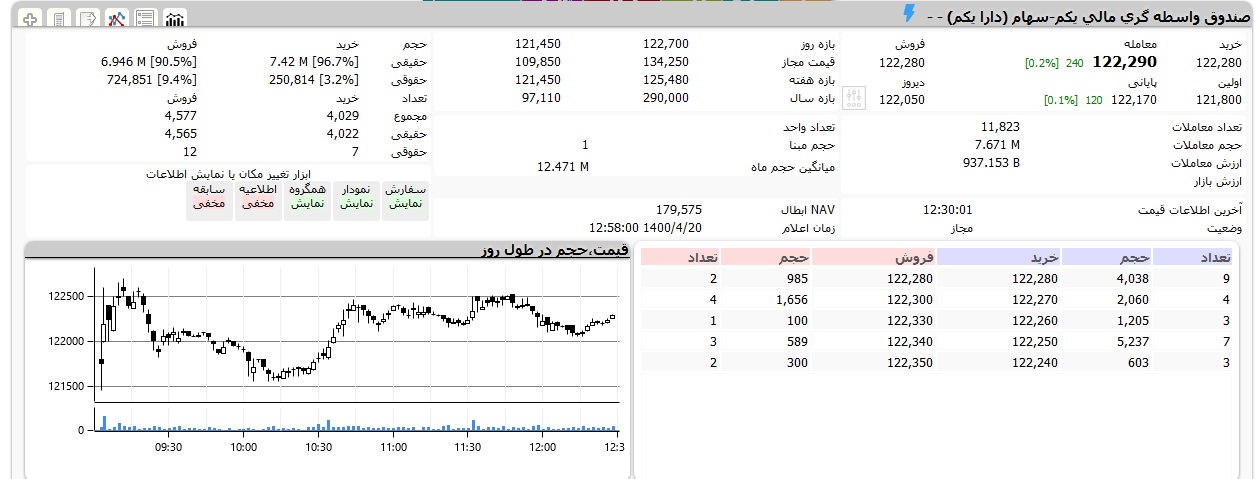 ارزش سهام عدالت و دارایکم