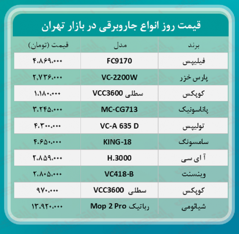 قیمت لوازم خانگی